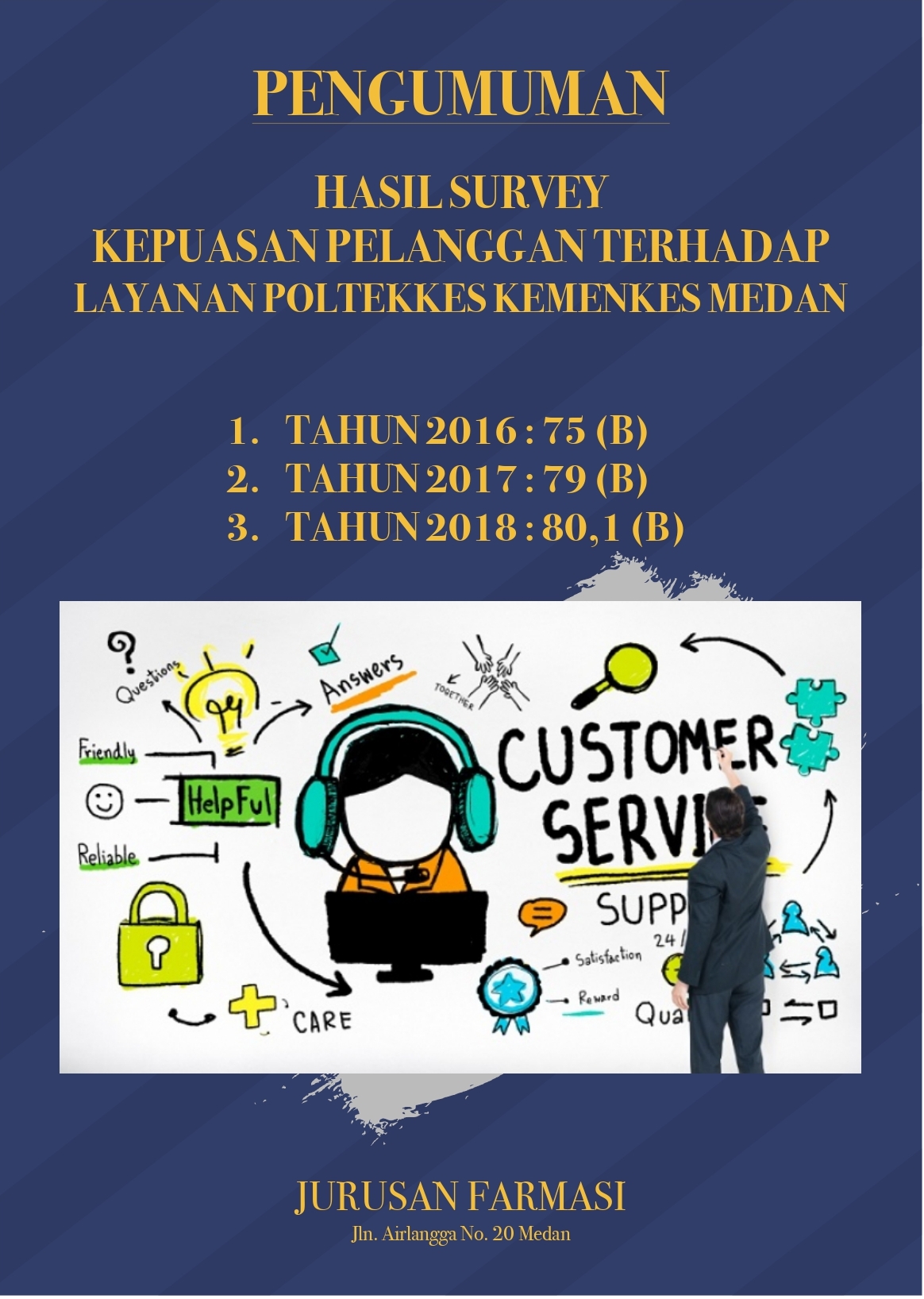 Hasil Kuisioner Farmasi